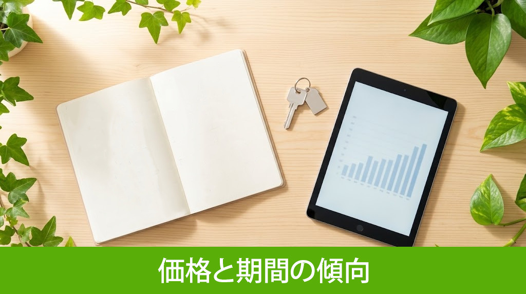 代表的な売却理由別の価格と期間の傾向