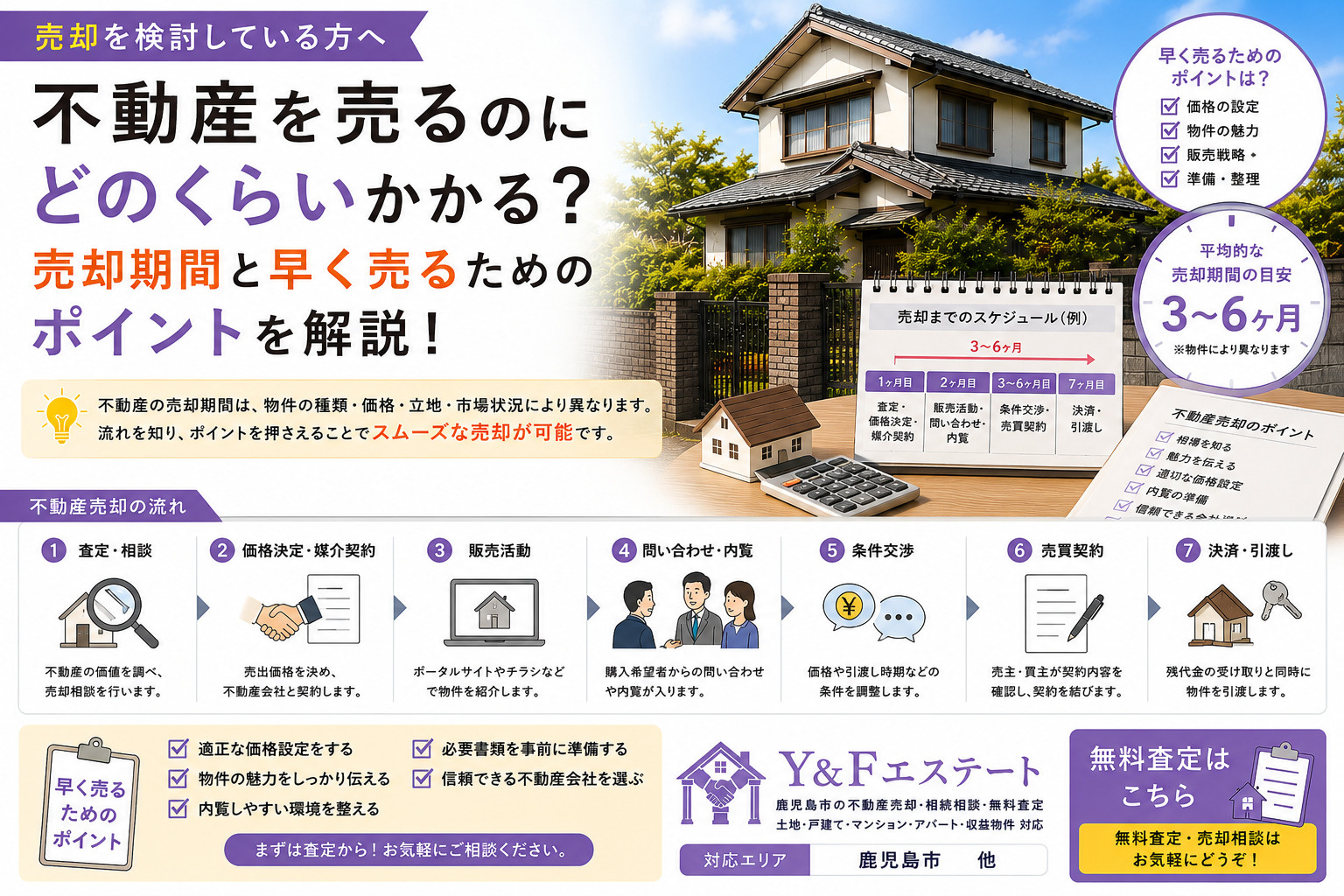 不動産を売るのにどのくらいかかる？売却期間と早く売るためのポイントを解説の画像