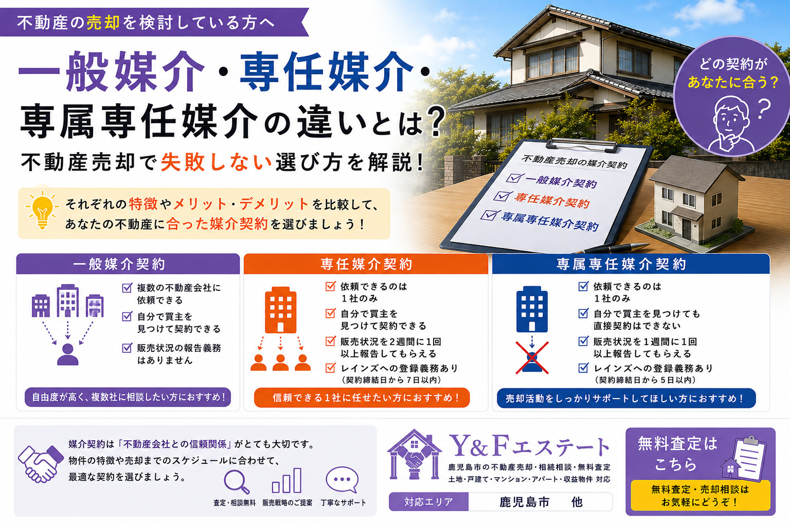 一般媒介・専任媒介・専属専任媒介の違いとは？不動産売却で失敗しない選び方の画像