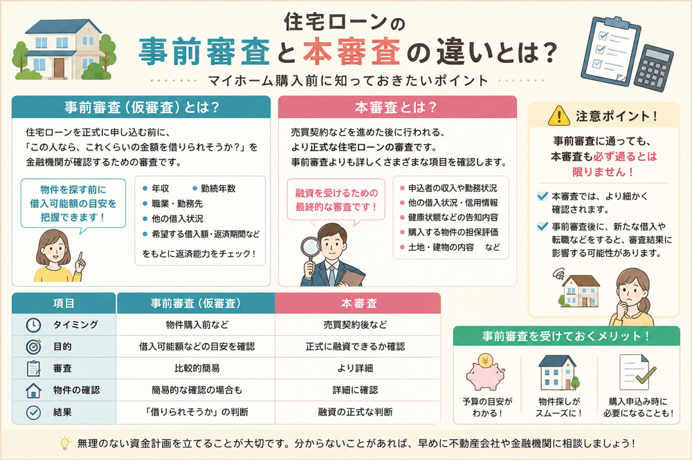 本審査との違いの画像