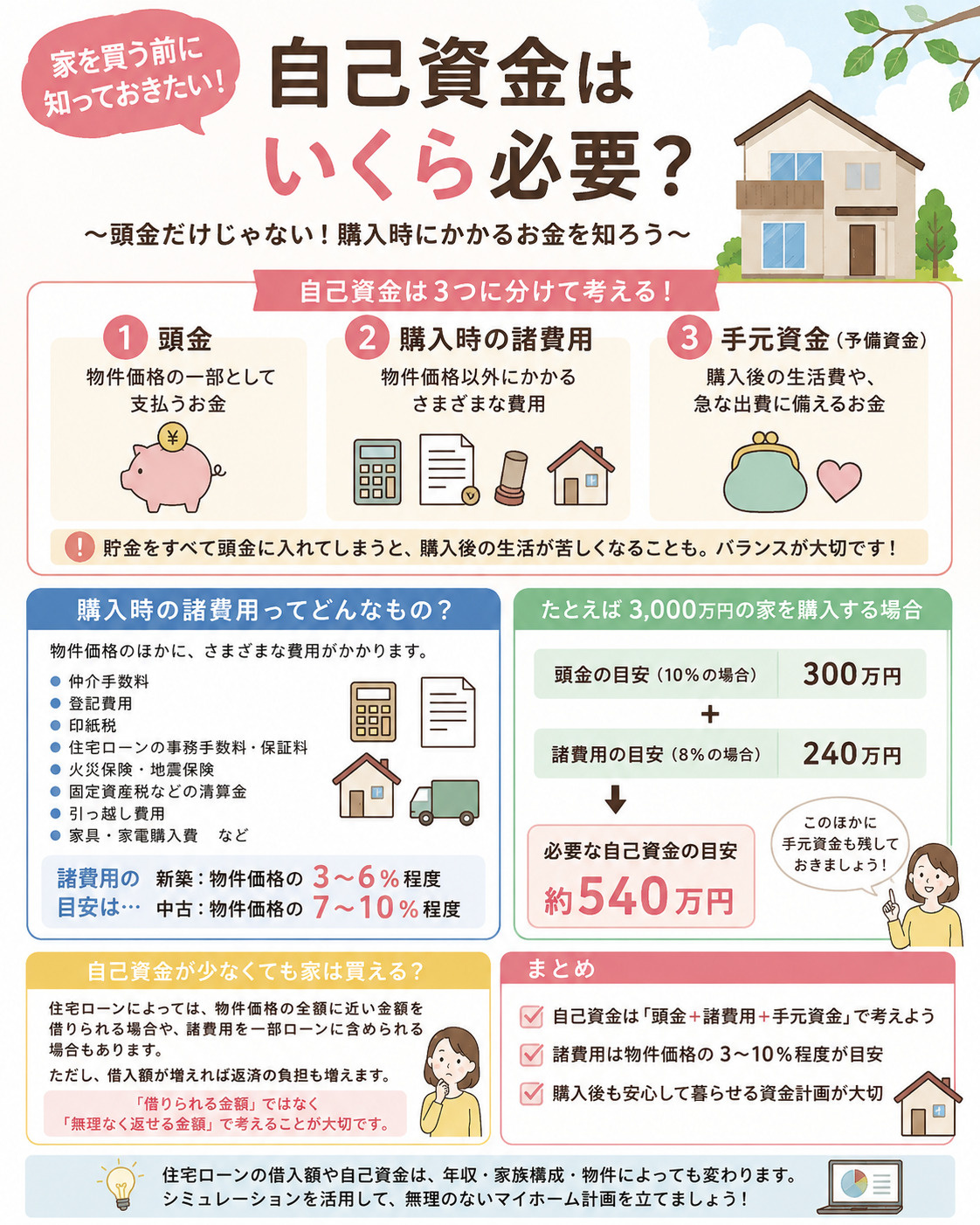 自己資金はいくら必要？の画像