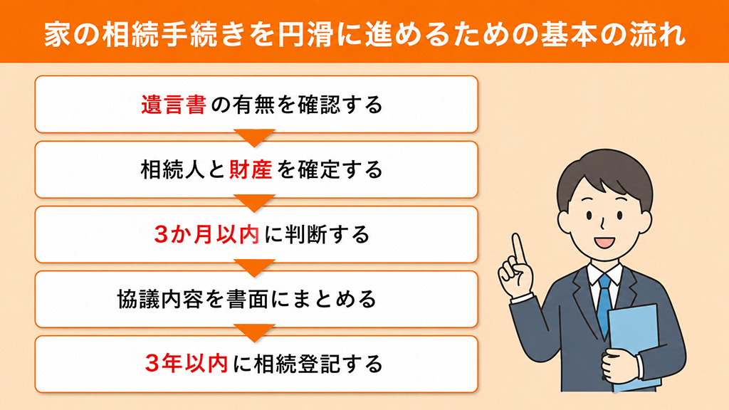 家の相続手続きを円滑に進めるための基本の流れ