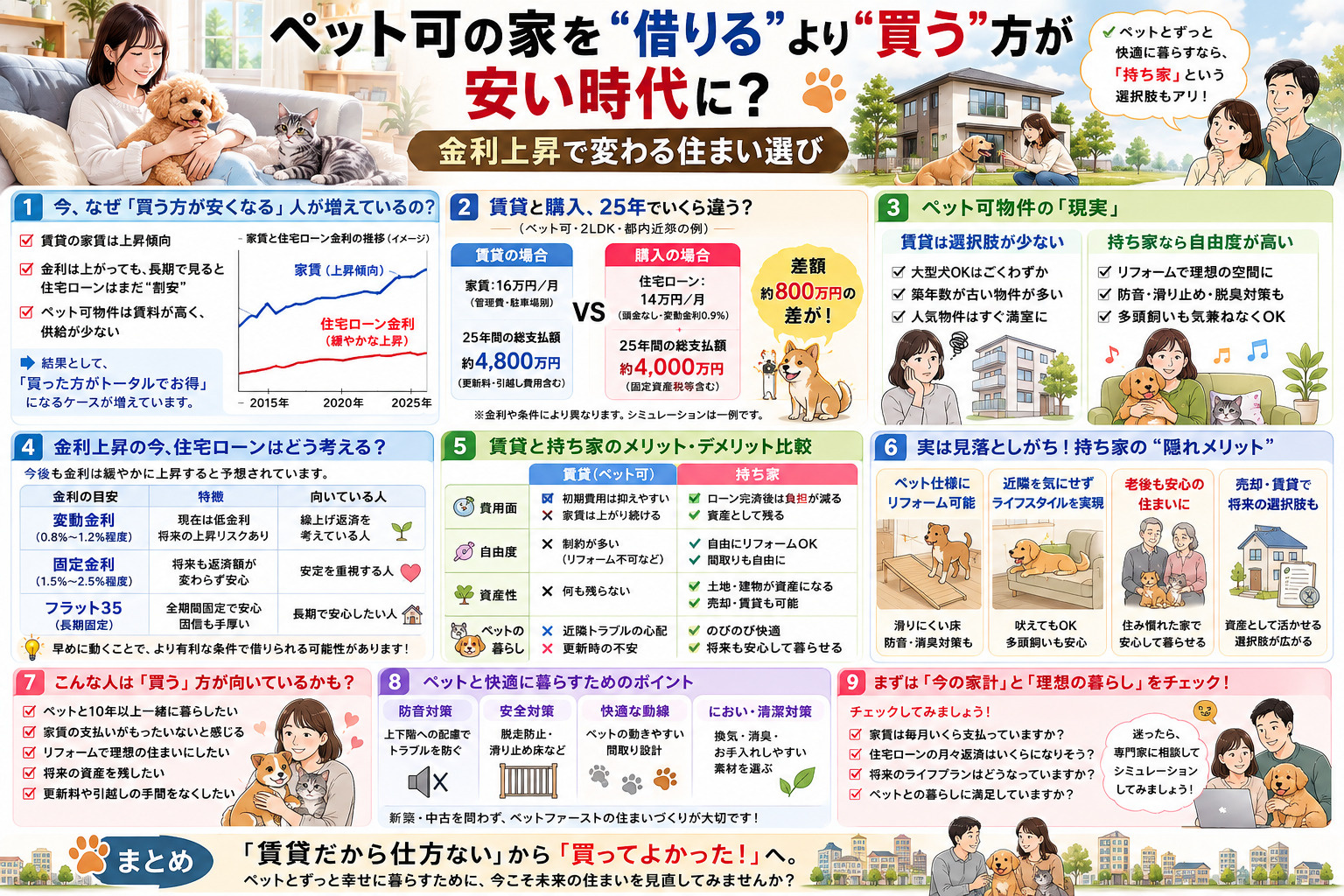  ペット可の家を