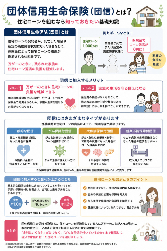 団体信用生命保険とはの画像