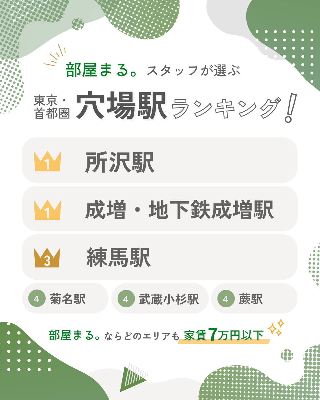 家賃7万円以下の賃貸専門の不動産会社スタッフが選ぶ「穴場駅ランキング」