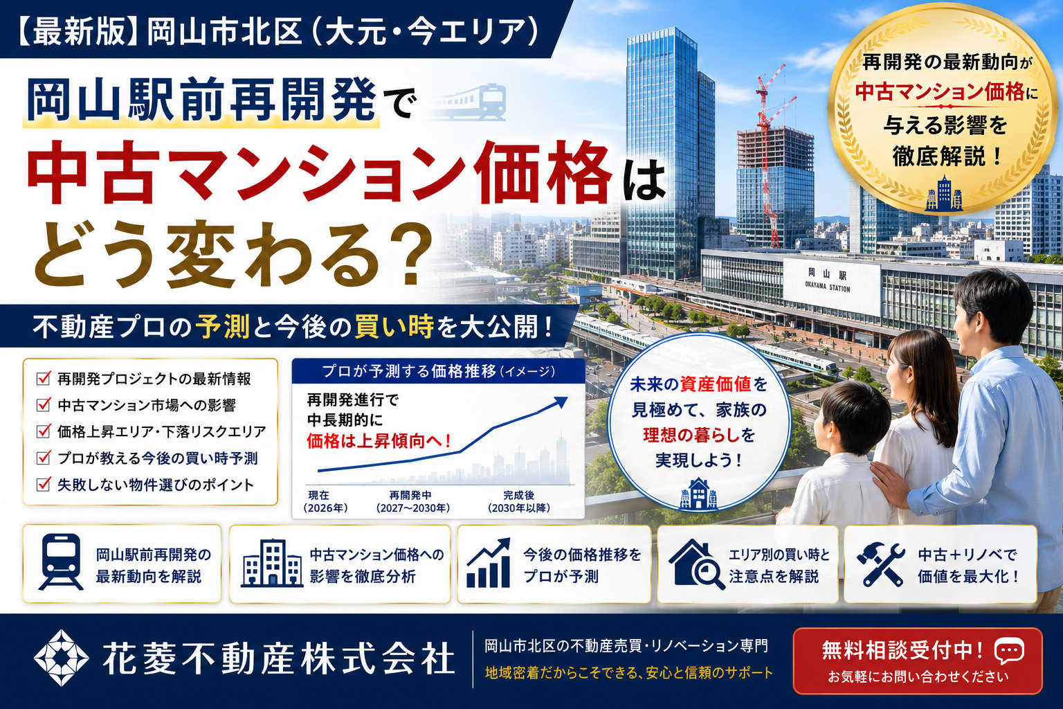岡山駅前再開発で中古マンション価格はどう変わる？不動産プロの予測の画像