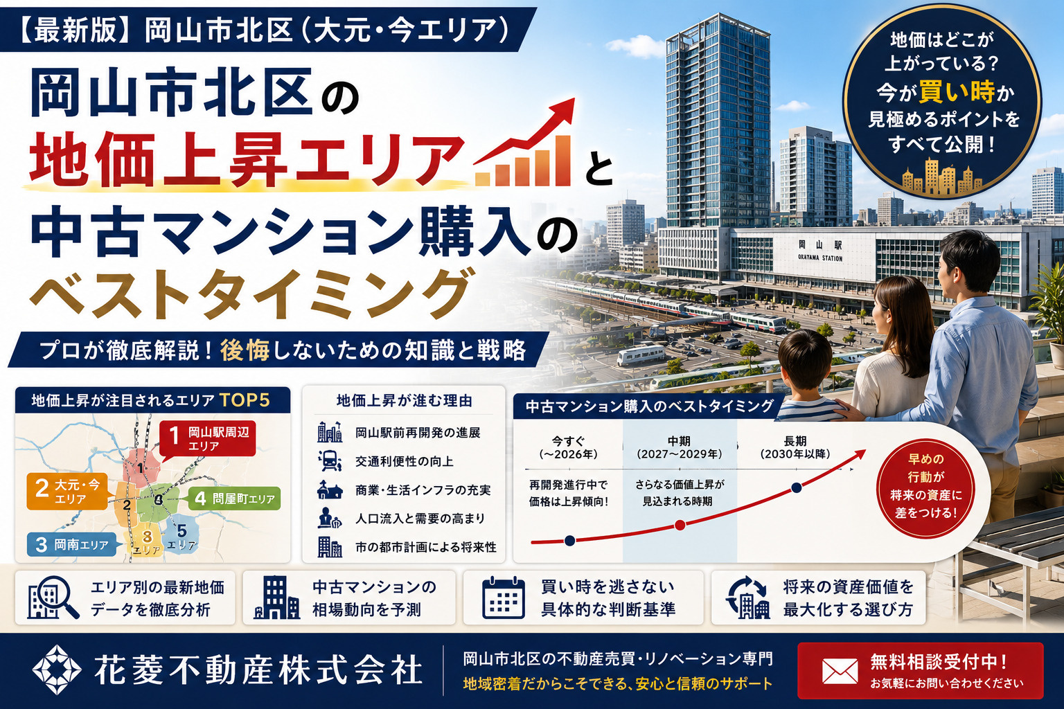 岡山市北区の地価上昇エリアと中古マンション購入のベストタイミングの画像