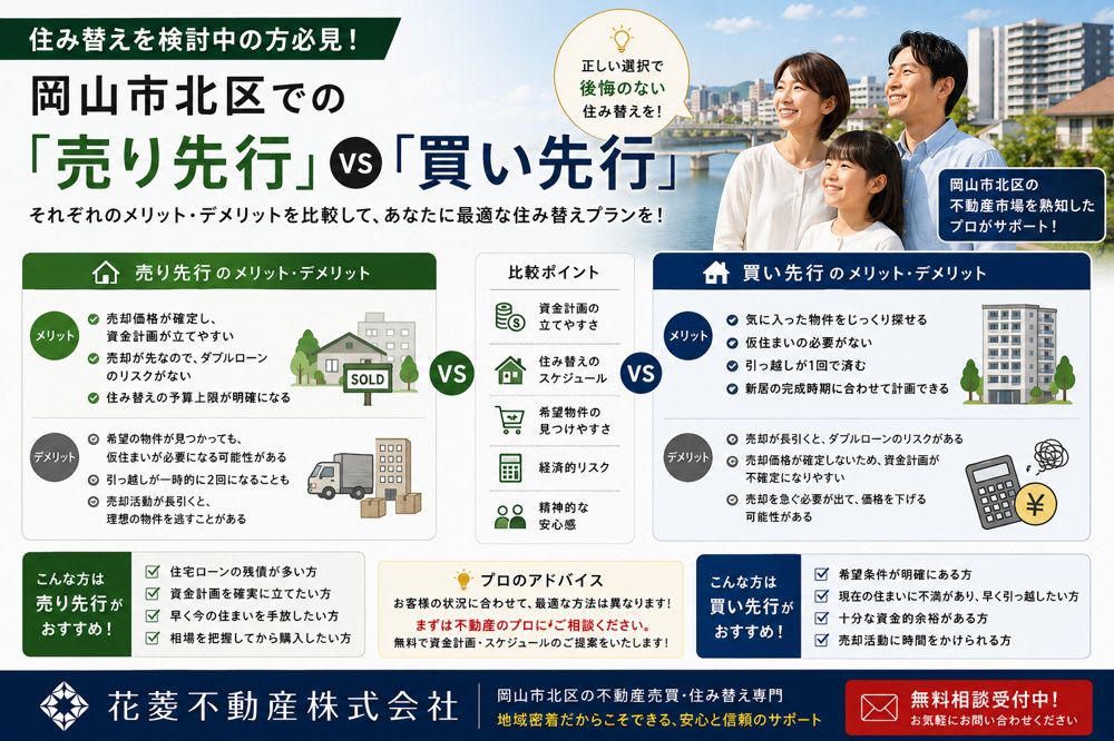 住み替えを検討中の方必見！岡山市北区での「売り先行」vs「買い先行」の画像