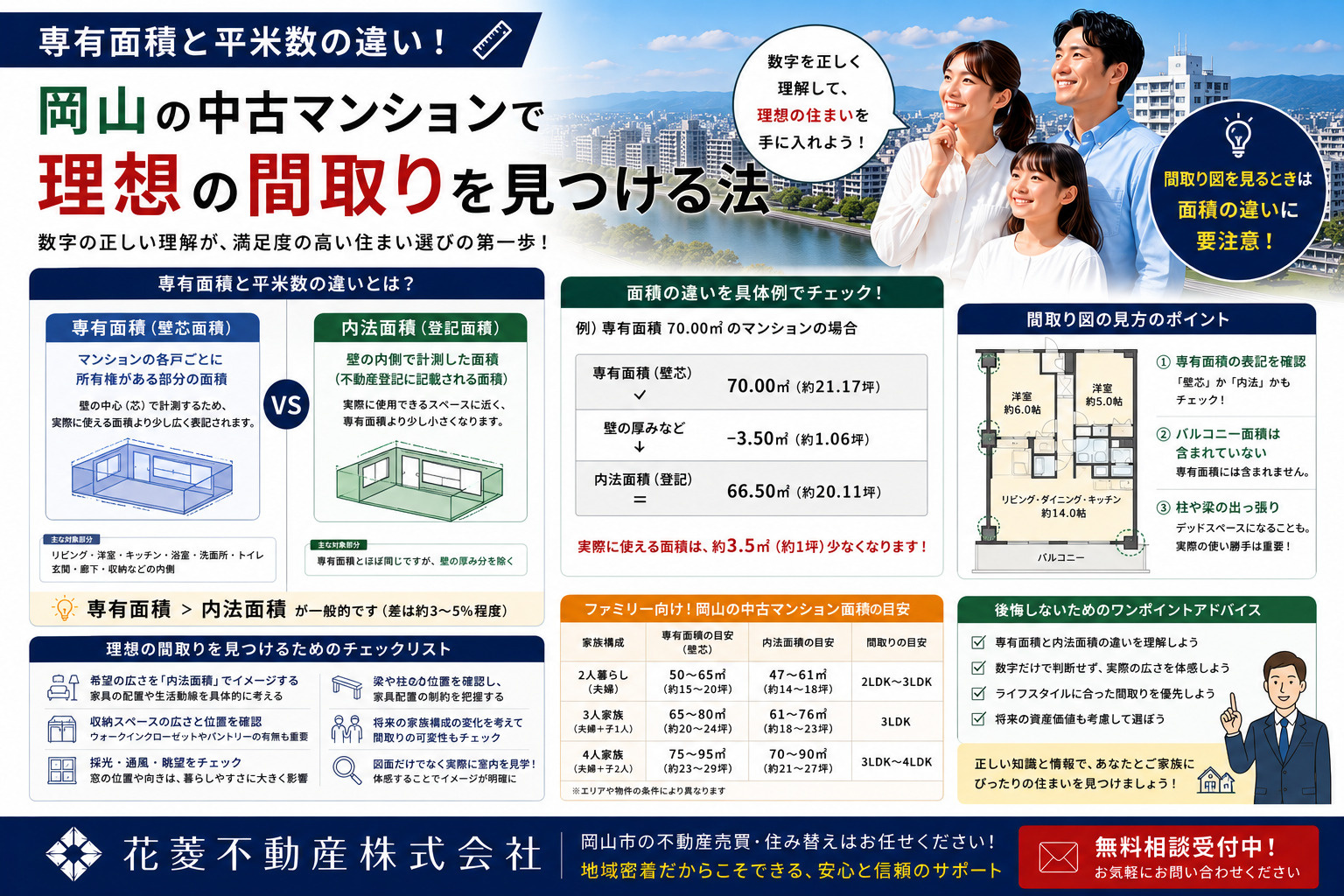 専有面積と平米数の違い！岡山の中古マンションで理想の間取りを見つける法の画像