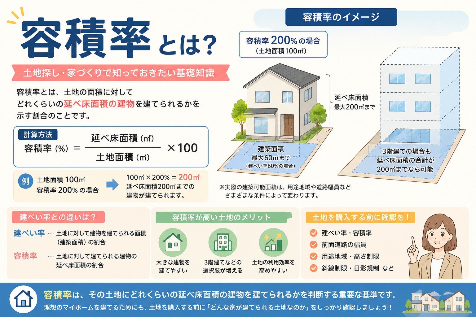 容積率とはの画像