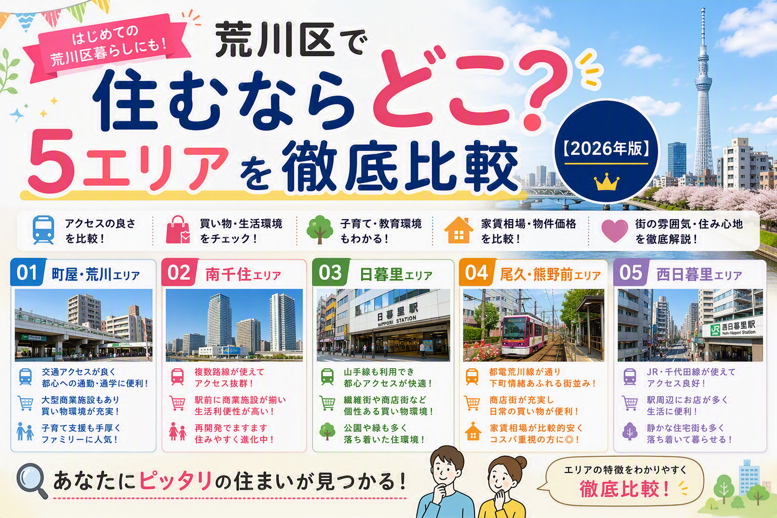 荒川区で住むならどこ？5エリアを徹底比較【2026年版】の画像