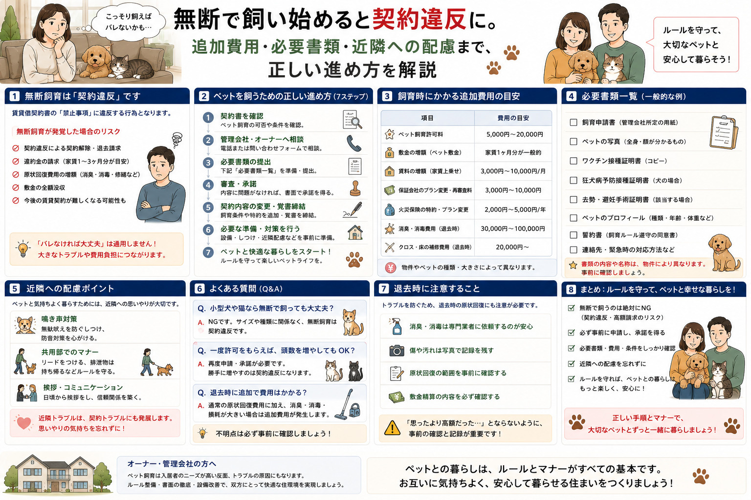 無断で飼い始めると契約違反に。追加費用・必要書類・近隣への配慮まで、正しい進め方を解説の画像