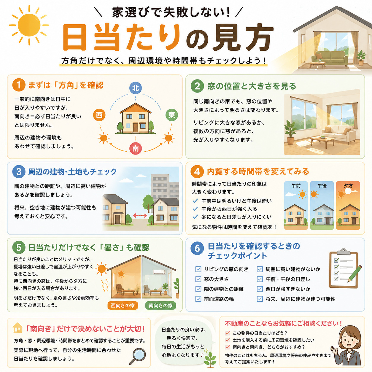 日当たりの見方の画像