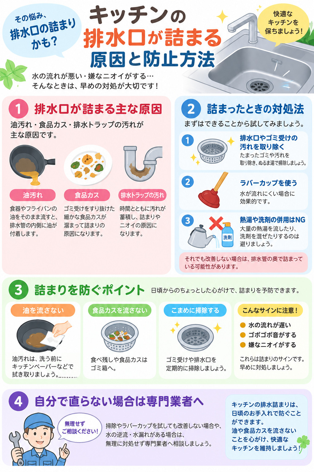 キッチン詰まりの画像
