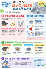 キッチン詰まりの画像