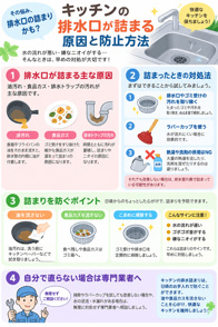 キッチン詰まりの画像
