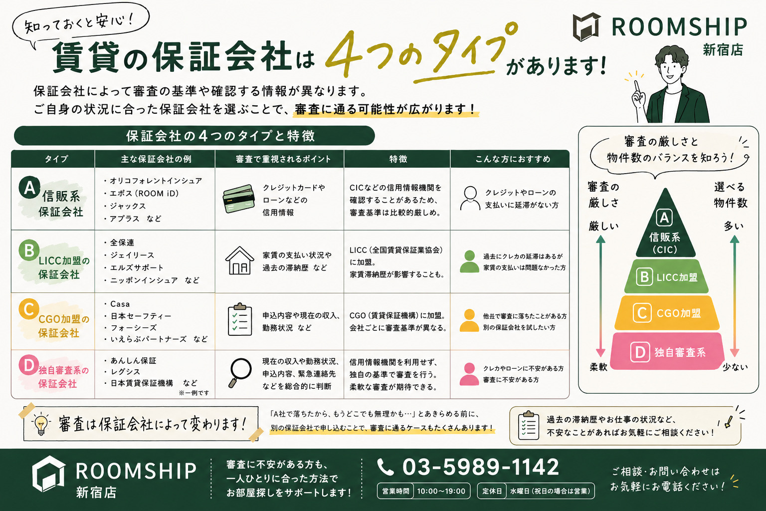 賃貸保証会社には4つの種類がある?審査の違い・特徴を不動産会社が解説の画像