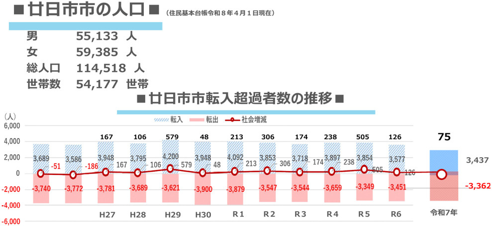 【８月度】広島宮島街道店　市況レポートの画像
