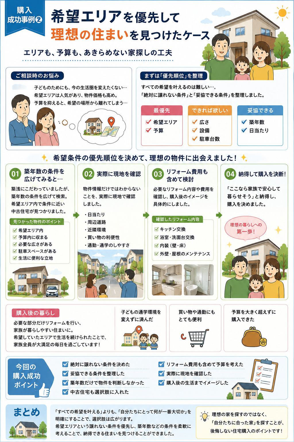 購入成功事例②の画像