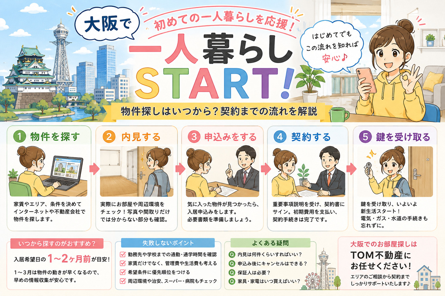 【大阪で初めての一人暮らし】物件探しはいつから?契約までの流れを解説の画像