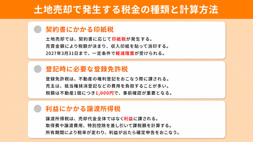  土地売却で発生する税金の種類と計算方法