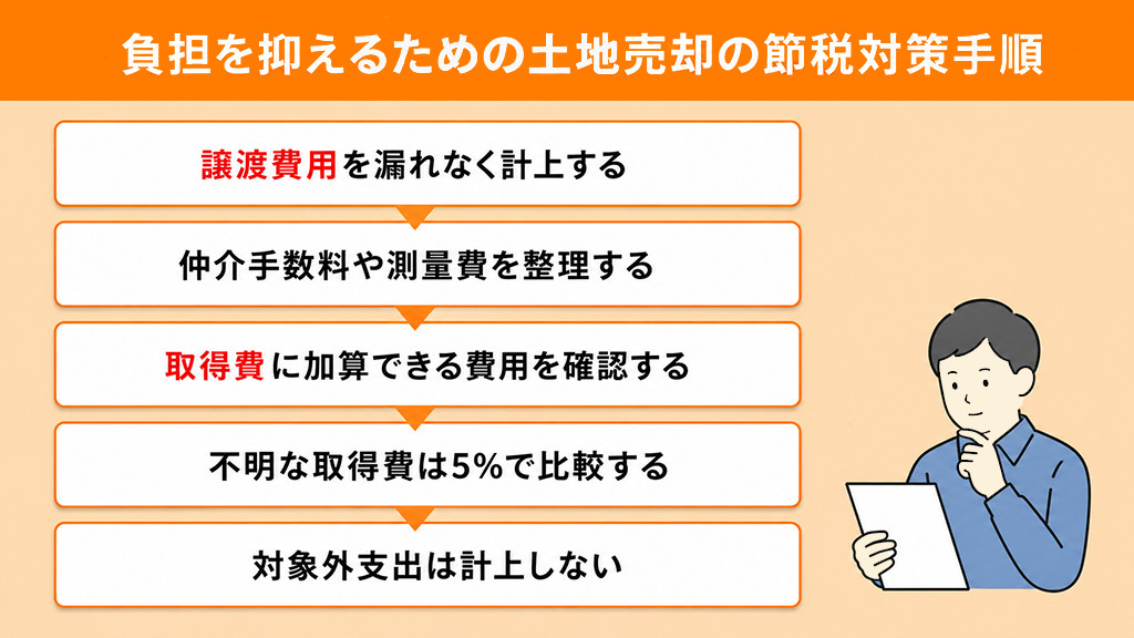負担を抑えるための土地売却の節税対策手順