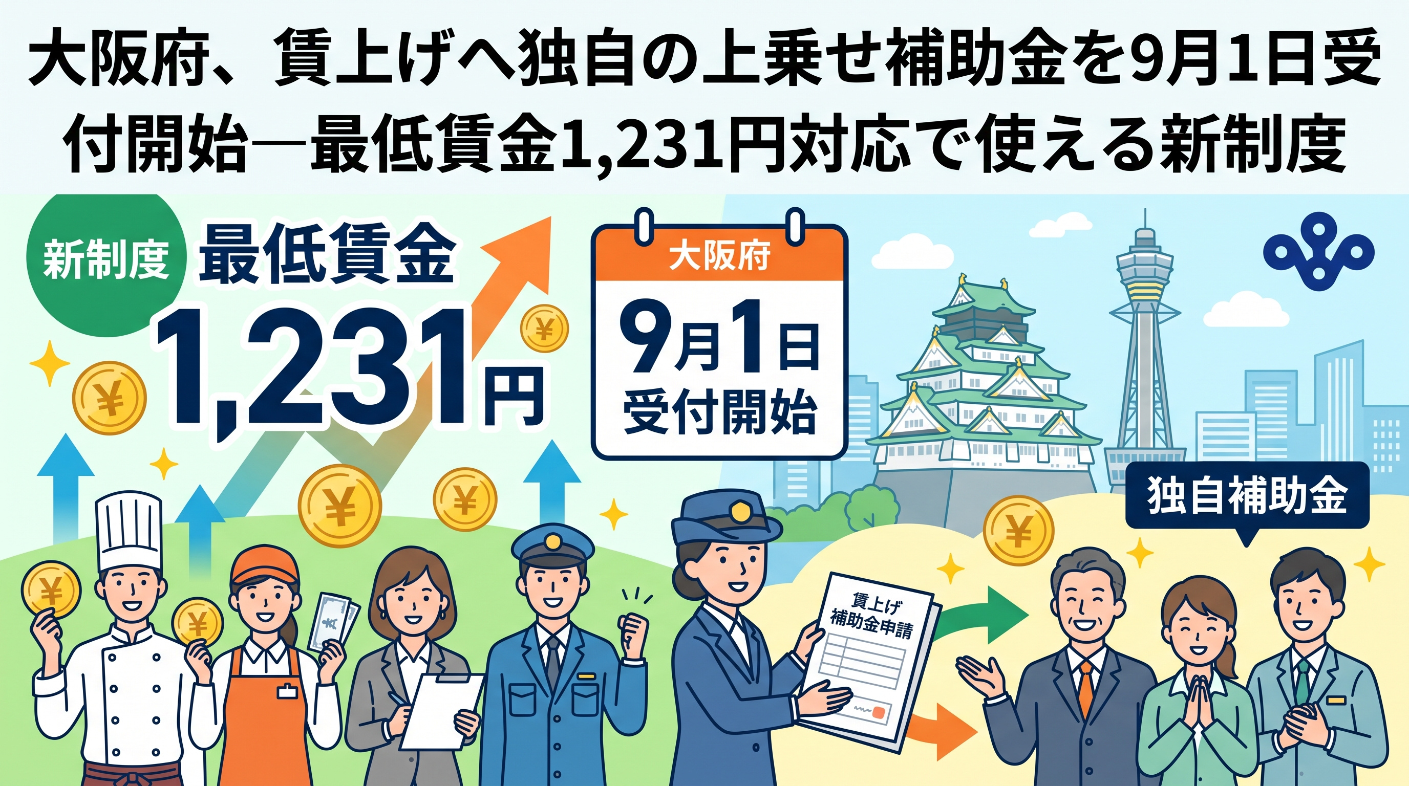大阪府補助金9/1受付開始!賃上げ対応の上乗せ制度の画像