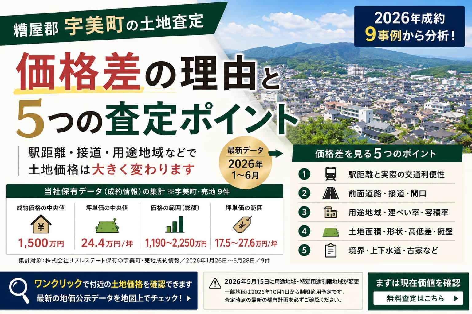 糟屋郡宇美町の土地査定｜2026年成約9事例から見る価格差と査定ポイントの画像