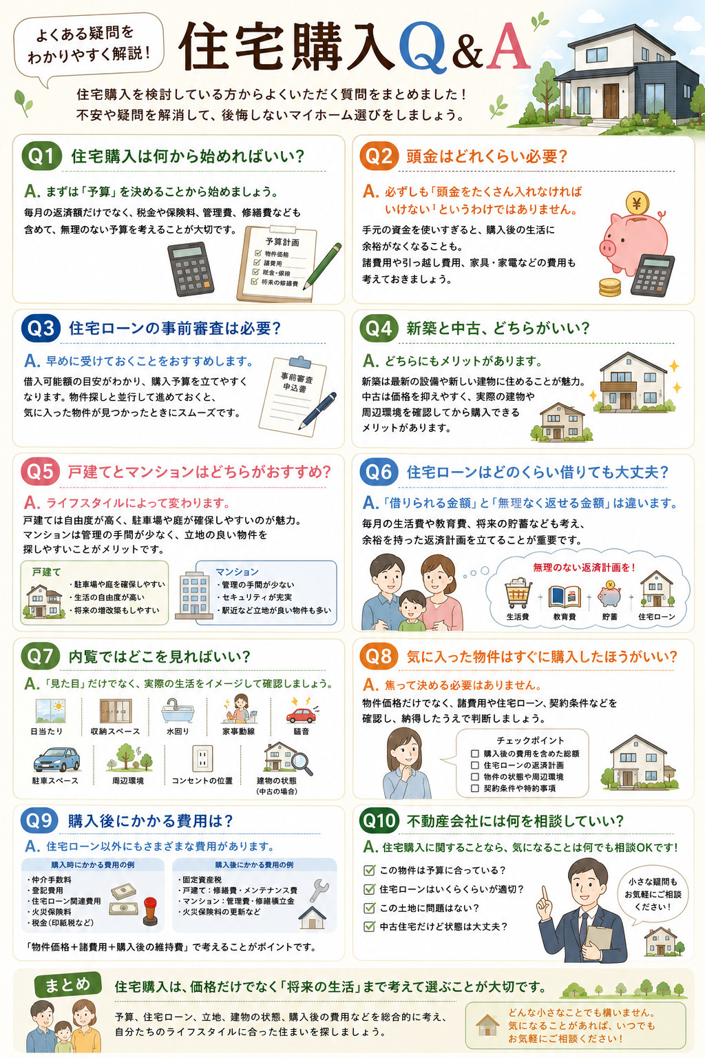 住宅購入Q&Aの画像
