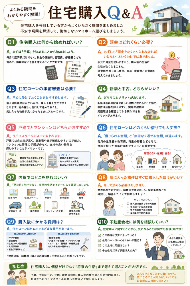 住宅購入Q&Aの画像