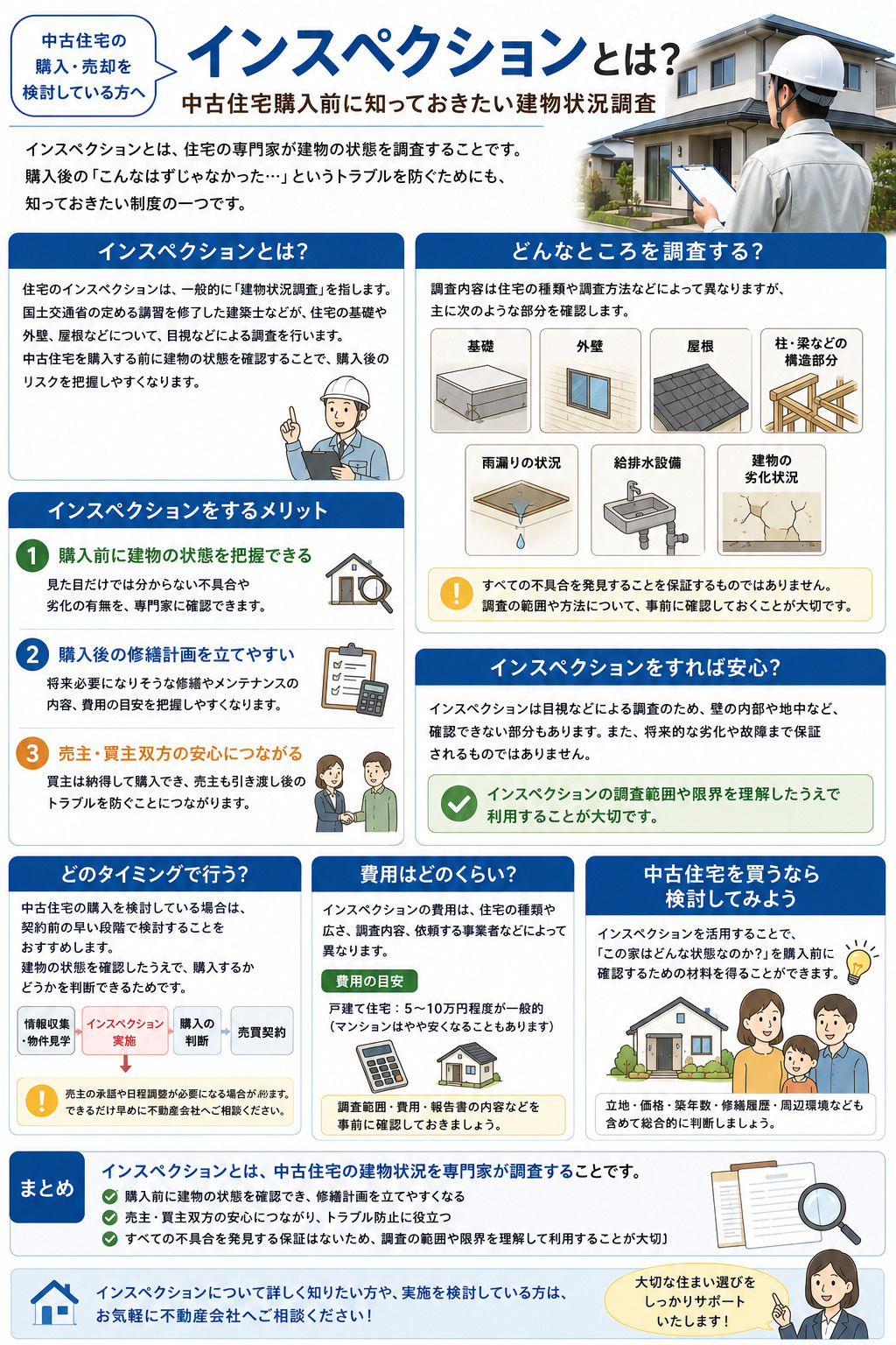 インスペクションとはの画像