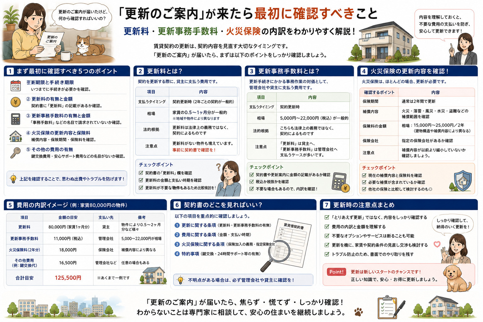 「更新のご案内」が来たら最初に確認すべきこと　更新料・更新事務手数料・火災保険の内訳の画像