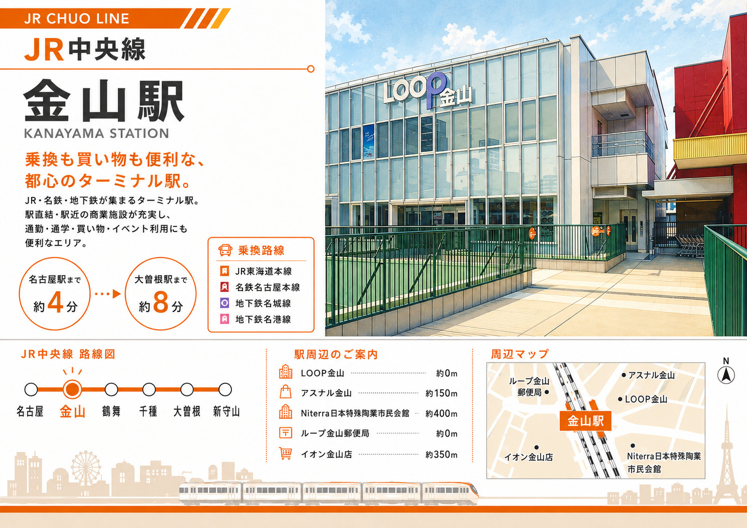 JR中央線「金山駅」は住みやすい？名古屋4分・複数路線・買い物・再開発・地価を解説の画像