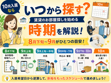 10月入居ならいつから探す？賃貸のお部屋探しを始める時期とスケジュールを解説の画像