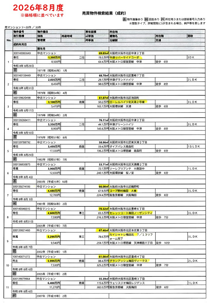 2026.8月度成約情報
