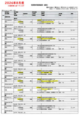 2026.8月度 大阪市北区 中古マンション成約の画像