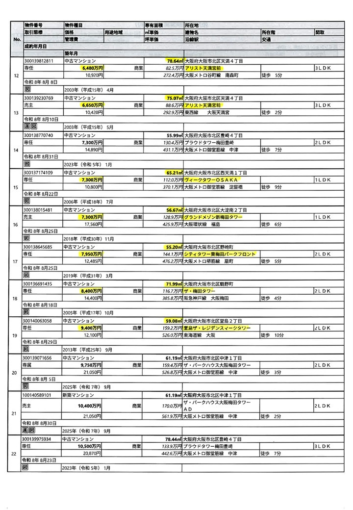 2026.8月度成約情報