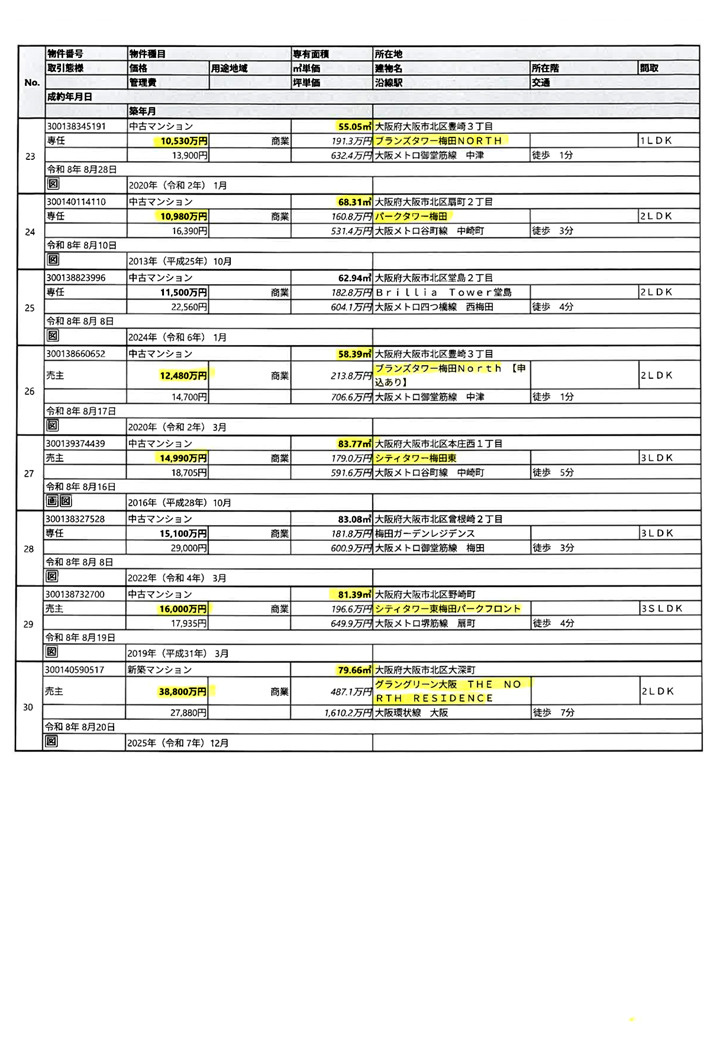 2026.8月度成約情報