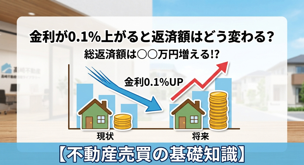 金利が0.1%上がると、総返済額はいくら上がると思いますか？【高崎不動産情報ライブラリー】の画像