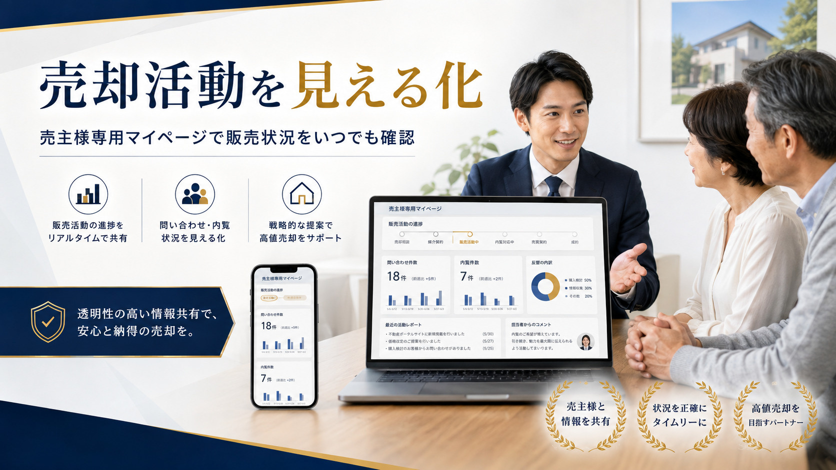 不動産売却は任せっぱなしにしない|専用マイページと売却サポートで高値売却を目指すの画像