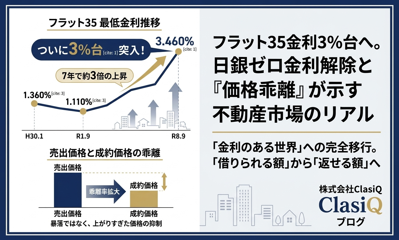 フラット35金利が3%台へ。日銀のゼロ金利解除と「価格乖離」が示す不動産市場のリアルの画像