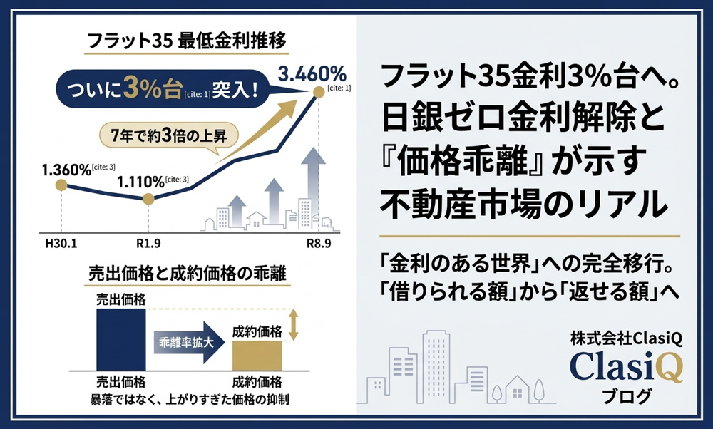フラット35金利が3％台へ。日銀のゼロ金利解除と「価格乖離」が示す不動産市場のリアルの画像