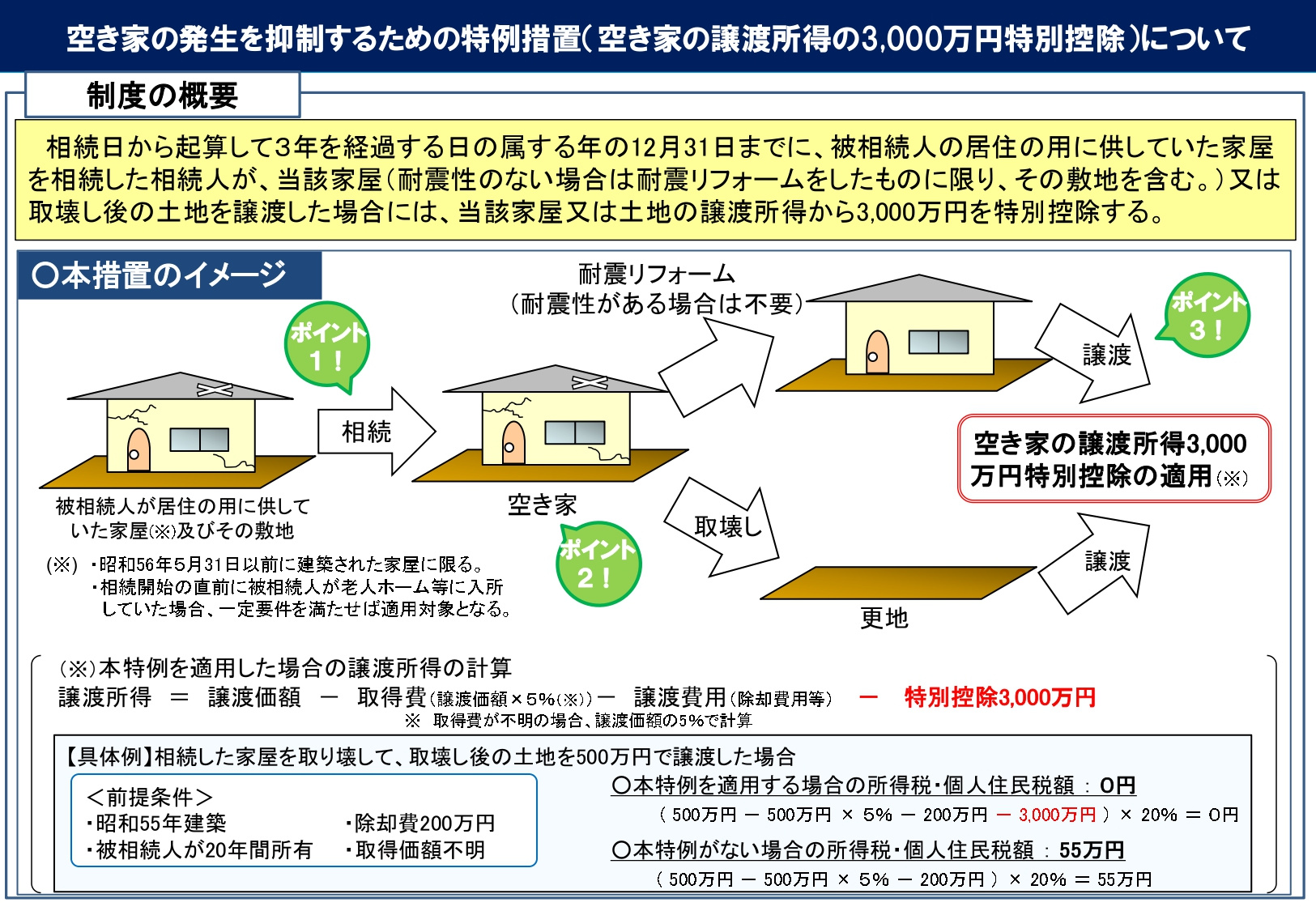 3000万円特別控除の適用条件と手続き解説の画像