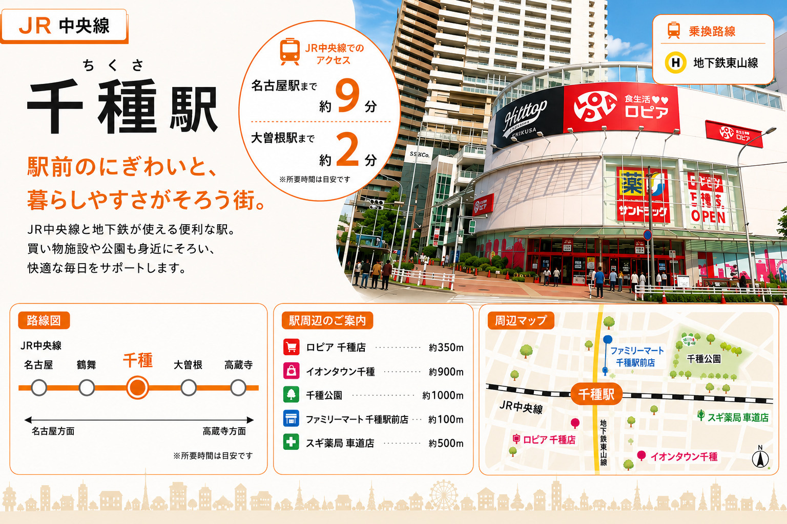 JR中央線「千種駅」は住みやすい？東山線・特急しなの・買い物・再開発・地価を解説の画像