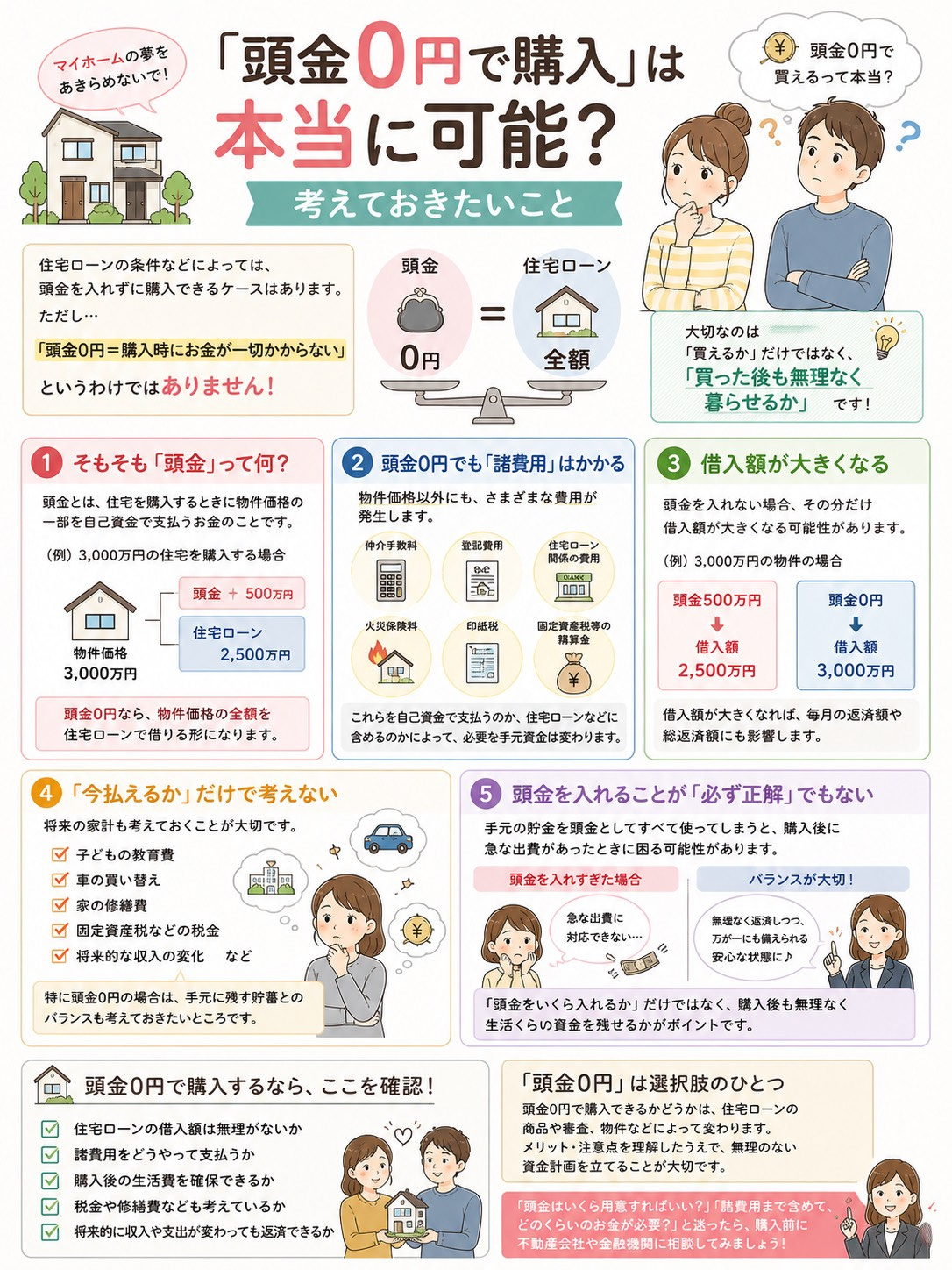 「頭金0円で購入」は本当に可能？考えておきたいことの画像