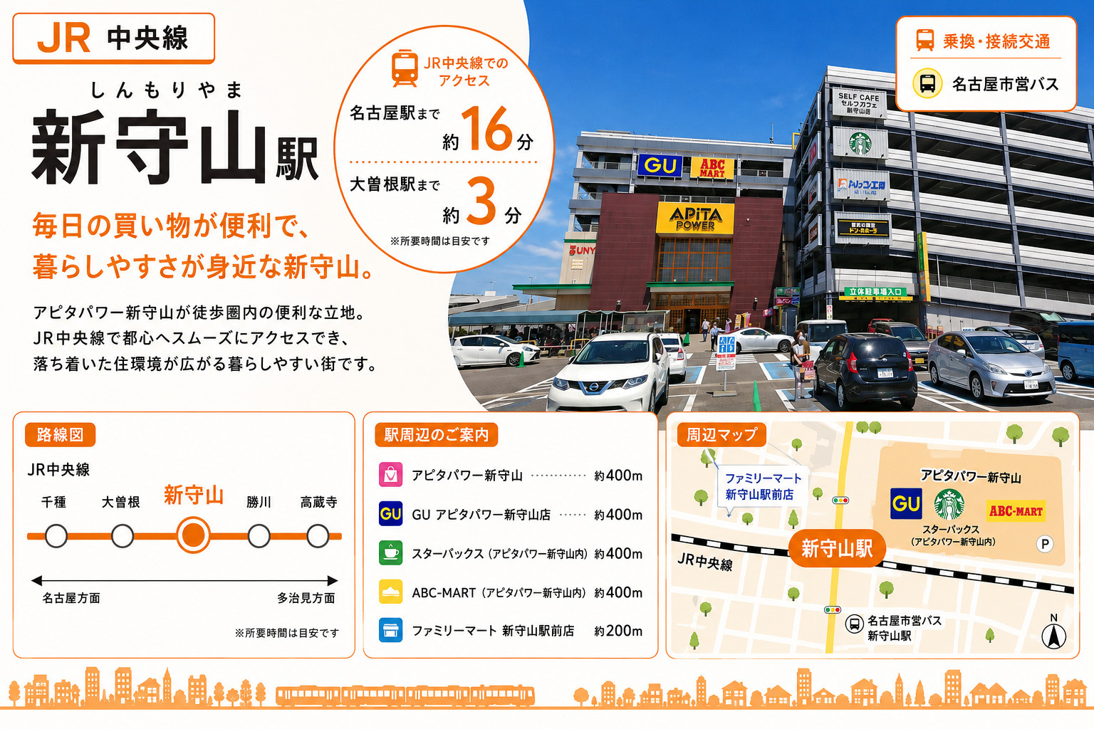 JR中央線「新守山駅」は住みやすい?守山区唯一のJR駅・買い物・学区・地価を解説の画像