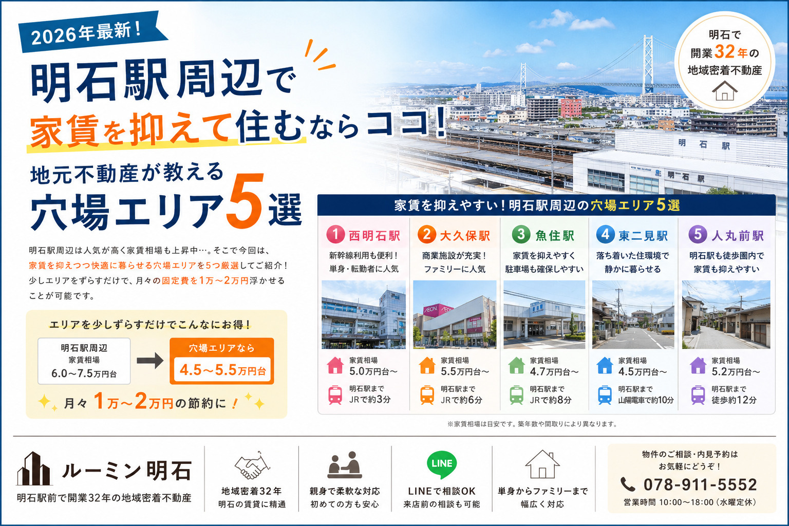 【2026年最新】明石駅周辺で家賃を抑えて住むならココ！地元不動産が教える穴場エリア5選の画像