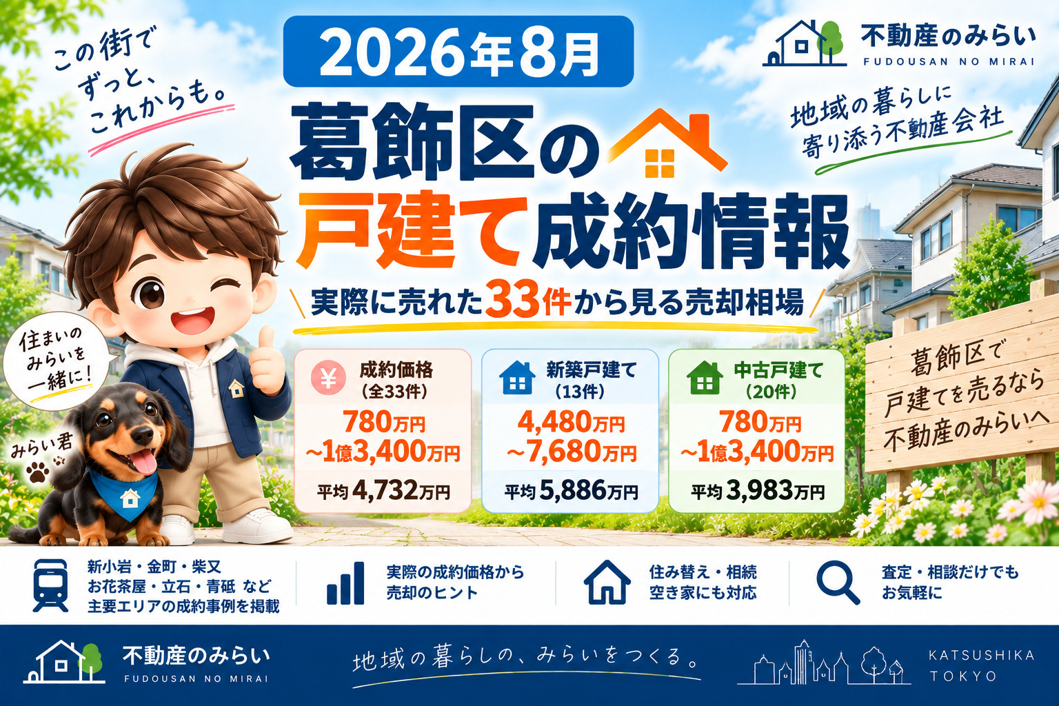 【2026年8月】葛飾区の戸建て成約情報｜実際に売れた33件から見る売却相場の画像