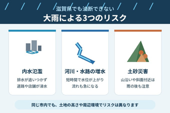 “災害が少ない滋賀県”でも油断禁物!ゲリラ豪雨・線状降水帯への備えの画像