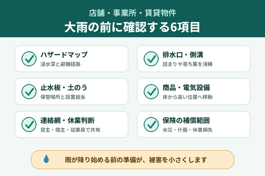 店舗と物件オーナーが確認したい大雨対策のチェックリスト